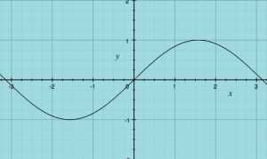 Sine Functions - EZ Graphing